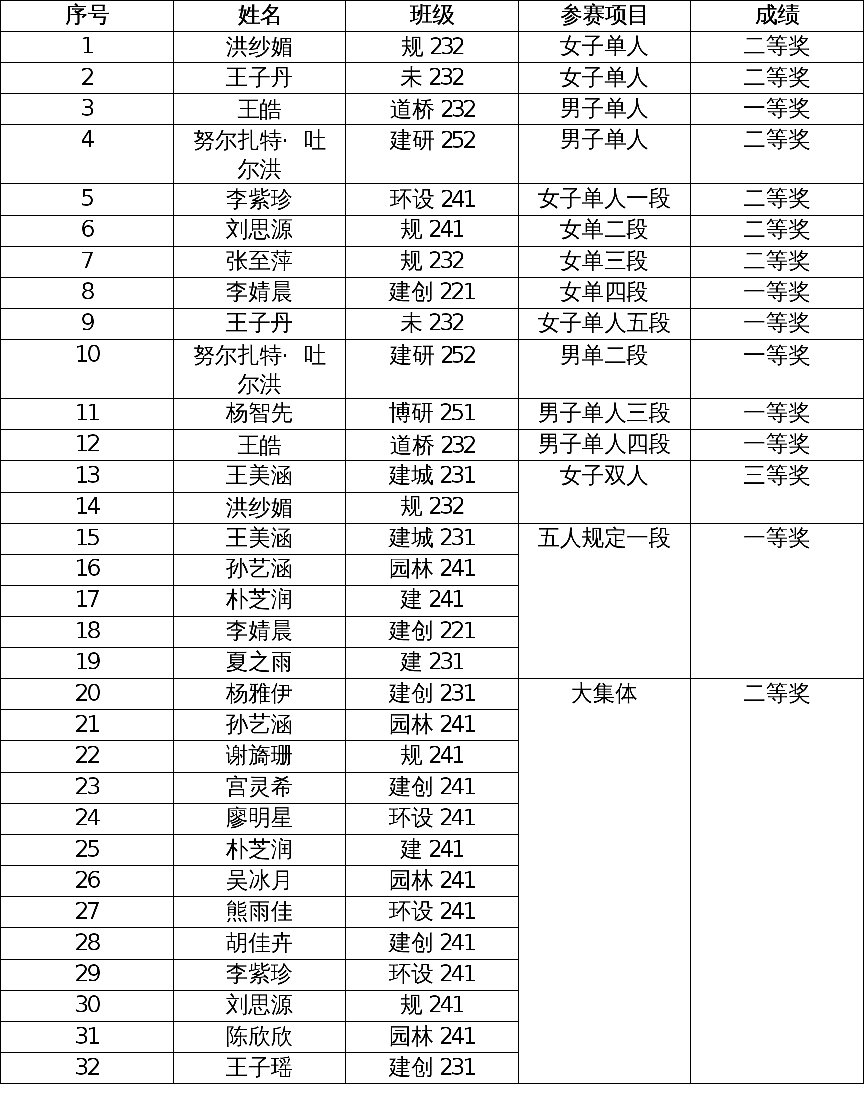 罗会文 发布时间