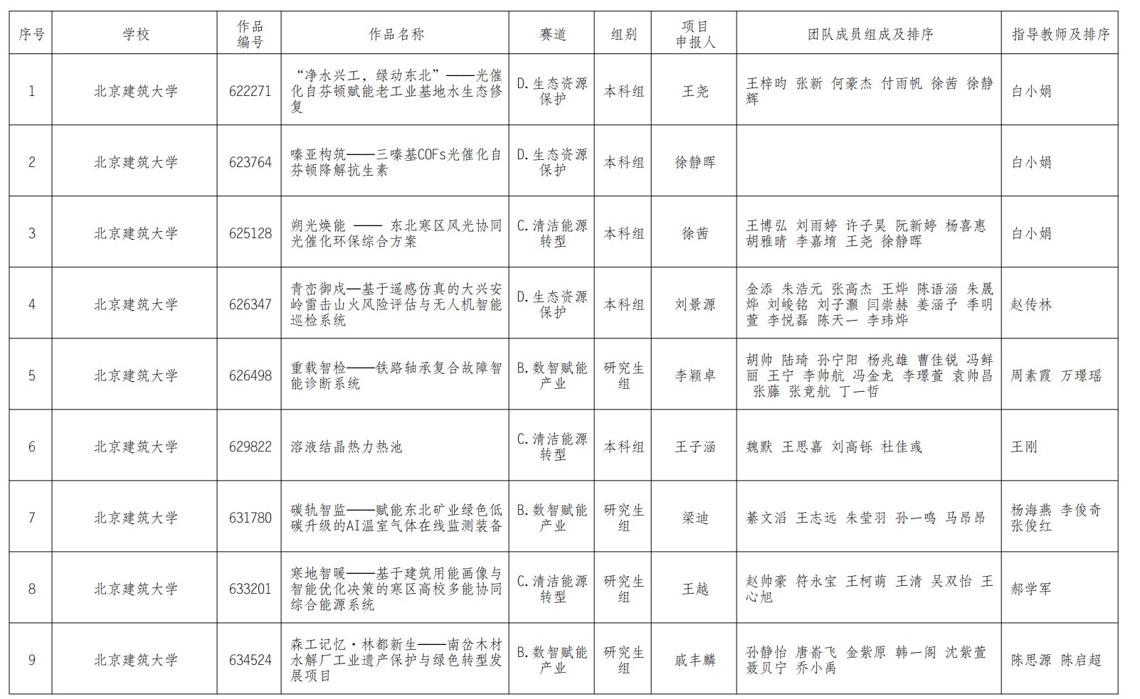 团委 供稿